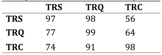 Table 1