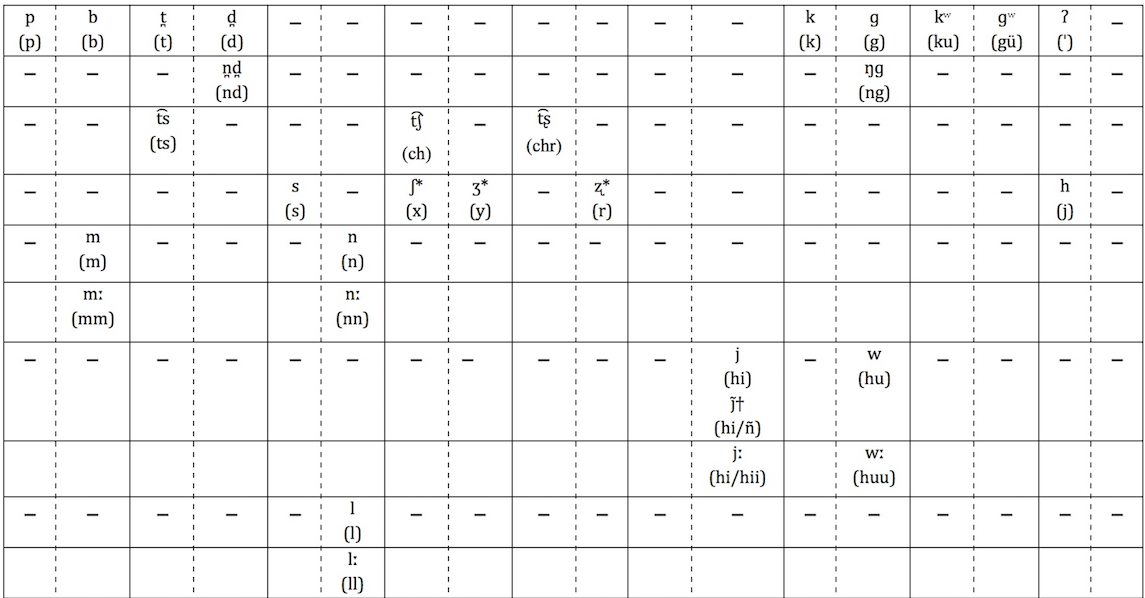 Voiceless And Voiced Consonants Chart