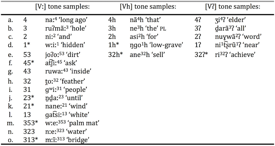 Table 4