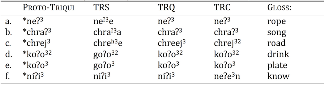 Table 7